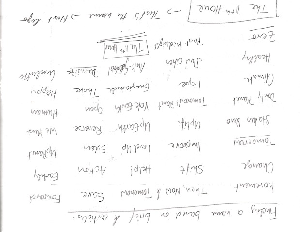 Image of notes for finding a magazine name